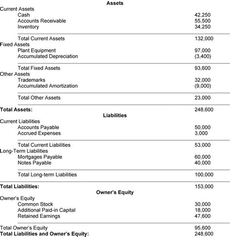 Free Printable Classified Balance Sheet Templates [Excel, PDF] Example