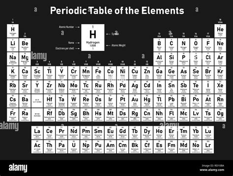 Periodic Table Of Elements With Full Names And Symbols And Atomic Mass And Atomic Number