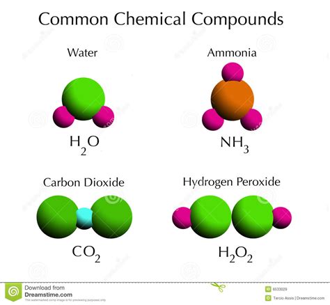 Atoms, Elements, & Compounds