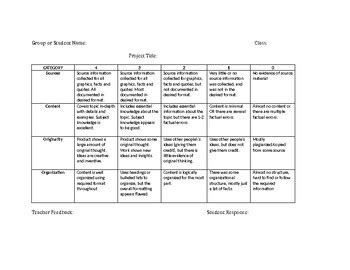 Free Printable Rubrics For Projects - PRINTABLE TEMPLATES