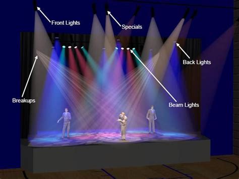 Pin by Amy Ball-Uptgraft on The Bard | Stage lighting design, Lighting design theatre, Lighting ...