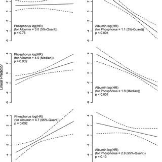 Cox regression analysis | Download Table