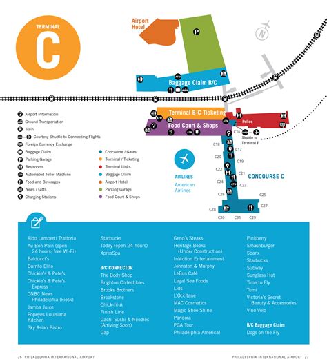 Philadelphia International Airport Map (PHL) - Printable Terminal Maps ...