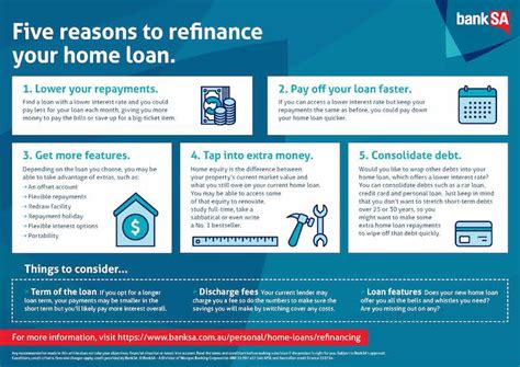 Should I refinance my home loan? | BankSA