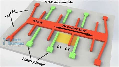 MEMS Accelerometer Gyroscope Magnetometer & Arduino | Mems ...