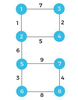 Disjoint set data structure - javatpoint