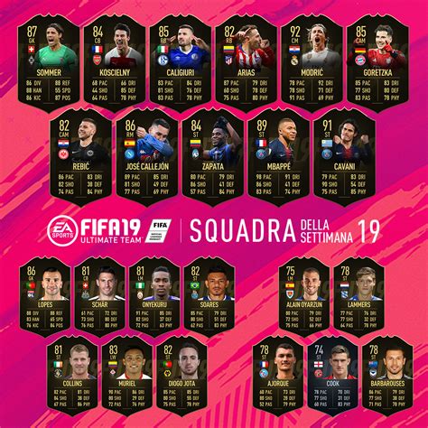 FIFA 19: TOTW N ° 19 of the Ultimate Team mode announced ...