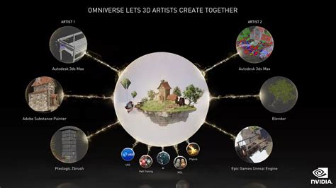 Nvidia expands its Omniverse | LaptrinhX / News