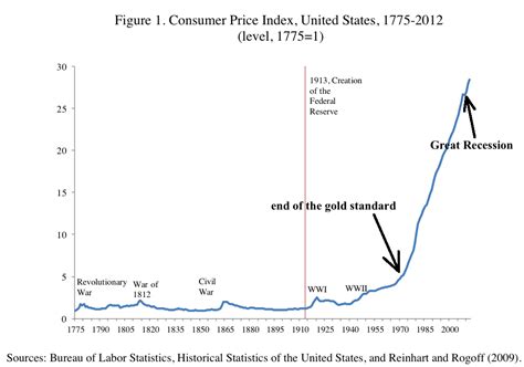 ECOMINOES: The Definitive Inflation Chart