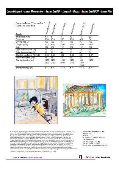 Properties Lexan Grade LT