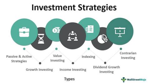 15 Investment Strategies for Beginners - CrowdInvest ETFs