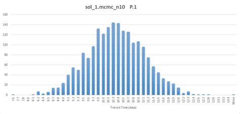 Excel histogram - freeloadscom