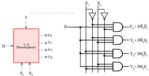 demultiplexer block diagram - Wiring Diagram and Schematics