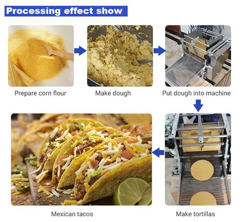 High Quality Automatic Electric Tortilla Maker Machine De Tortilla With ...