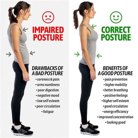 Slouch Much? Bad Posture? Easily correct your Posture at PosturePraise ...