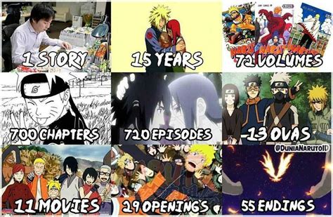 Review Of Order Of Naruto Movies And Series 2022 | NewsClub