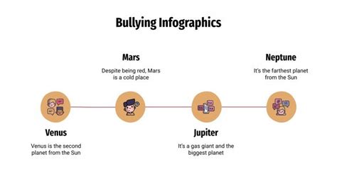 Bullying Infographics | Google Slides & PowerPoint template