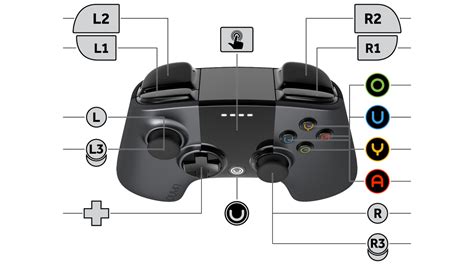 OUYA Gamepad Controller Layout Diagram White BG by qubodup on DeviantArt