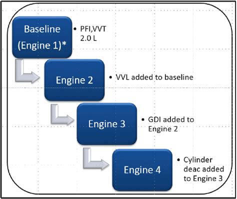 Naturally Aspirated Engines Considered for the Study. As stated... | Download Scientific Diagram