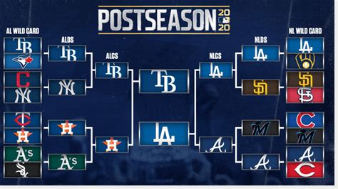 Mlb Playoff Bracket Printable