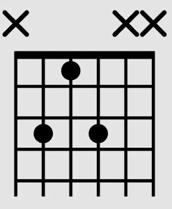 How to Play the Cm7 Guitar Chord Easy, Medium, and Hard | Beginner Guitar HQ