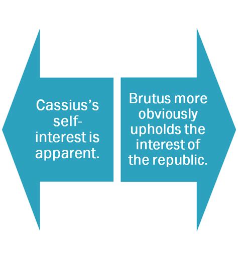 Cassius Wrong For Rome - VOTE FOR BRUTUS.