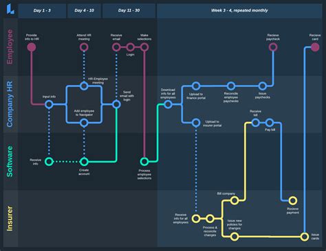 Uml Activity Diagram Tutorial Lucidchart