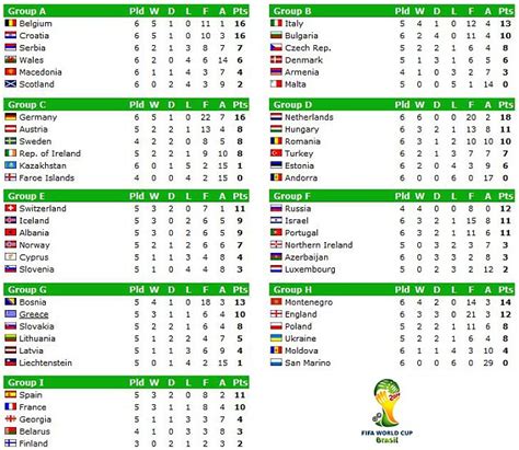 fifa world cup 2014 time table - Welcome to Website