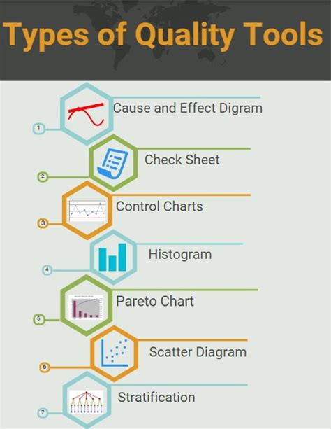 7 qc tools in software quality management