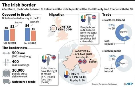 N.Ireland party rejects 'unacceptable' EU Brexit plan - Digital Journal