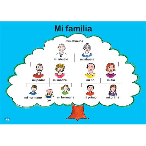 Mi familia / My family tree poster in Spanish - Little Linguist