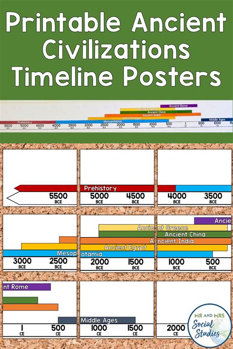 Ancient Civilizations Timeline Posters | Ancient civilizations timeline, Ancient civilizations ...