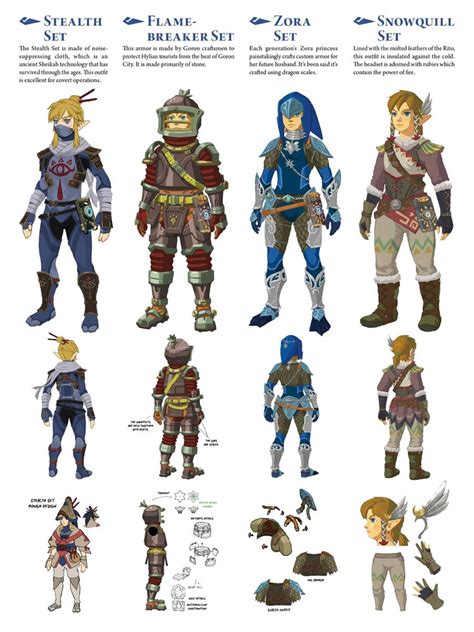 Link Armor Sets Art - The Legend of Zelda: Breath of the Wild Art ...