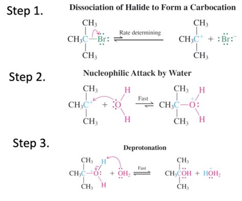 CHAPTER 7: FURTHER REACTIONS OF HALOALKANES Flashcards | Quizlet