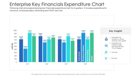 Top 7 Financial Chart Templates with Samples and Examples