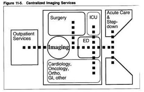 Radiology Department Floor Plan