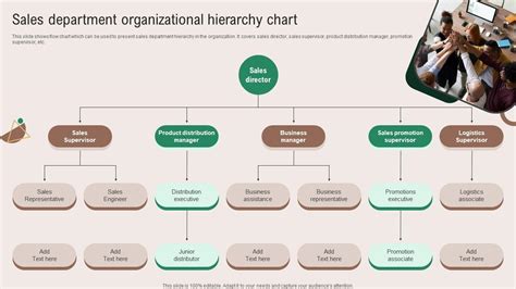 Sales Department Organizational Hierarchy Chart Marketing Plan To Grow Product Strategy SS V PPT ...