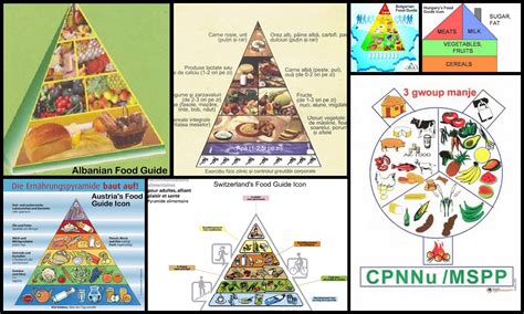 Caribbean Food Group Chart: A Visual Reference of Charts | Chart Master