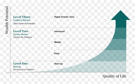 Business Growth Chart - Company Level Of Growth, HD Png Download - vhv