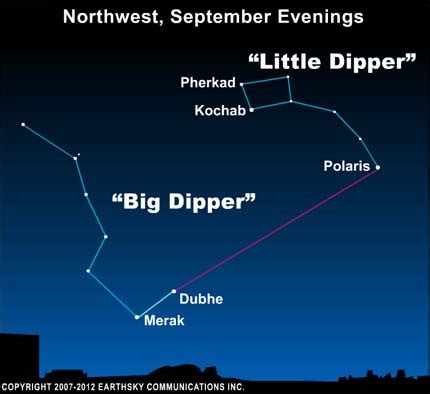 Use Big Dipper to find North Star | Tonight | EarthSky