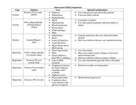 Pin by sarowze on Nursing notes | Nurse teaching, Nursing mnemonics, Nursing school tips