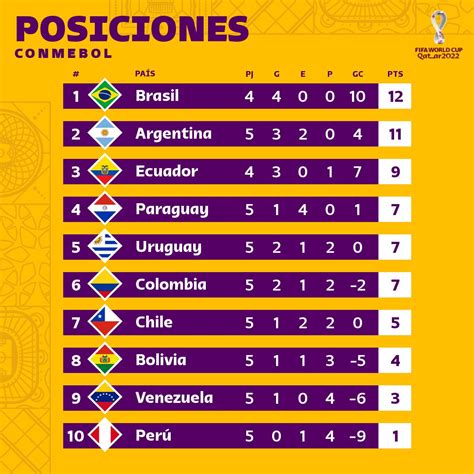 Tabla De Posiciones Qatar 2022 Tabla De Posiciones De Las | Porn Sex Picture