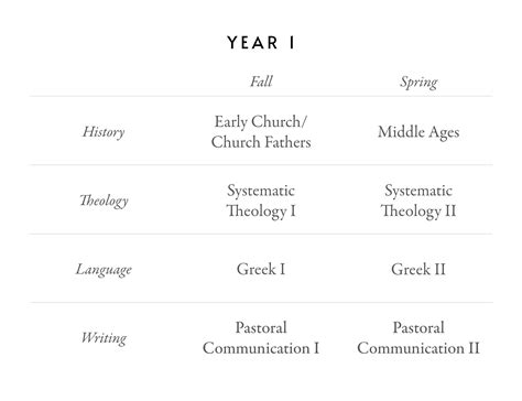 Curriculum – Reformed Evangelical Pastors College