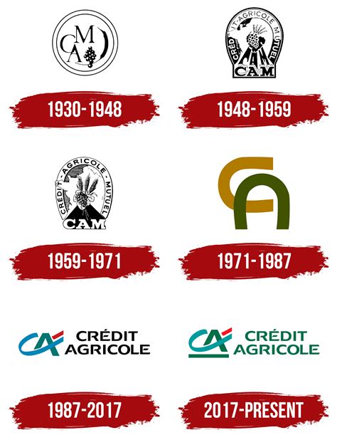 Credit Agricole Logo