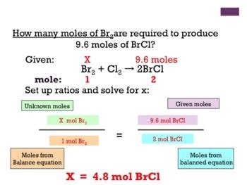 Mole Stoichiometry using the ratio method by Ms E loves science | TpT