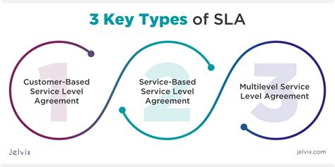 What is SLA & How Can it Benefit Your Business Development?