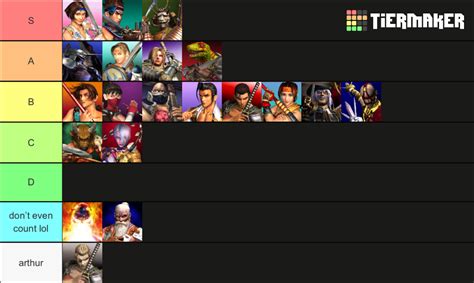 Soul Calibur 1 Tier List (Community Rankings) - TierMaker