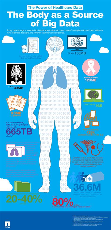 The body as a source of Big Data #infographic BIG DATA Experience 2013 http://itusers.wordpress ...