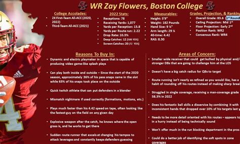 Zay Flowers 2023 NFL draft scouting report