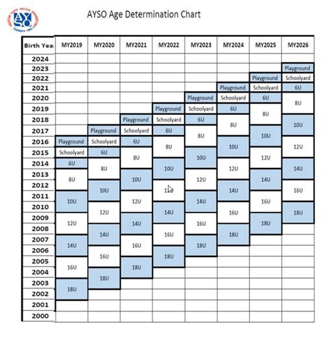 Registration — Jurupa AYSO Region 462